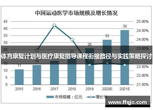 体育康复计划与医疗康复指导课程衔接路径与实践策略探讨