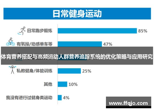 体育营养搭配与高频运动人群营养追踪系统的优化策略与应用研究
